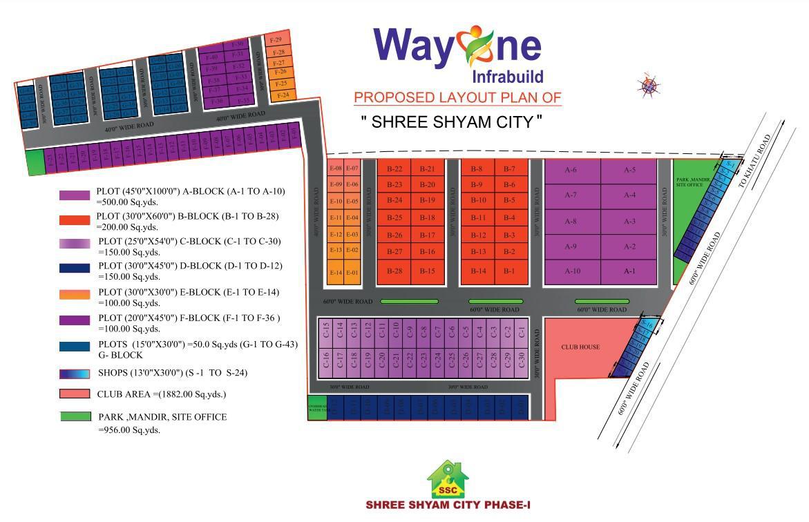 Layout